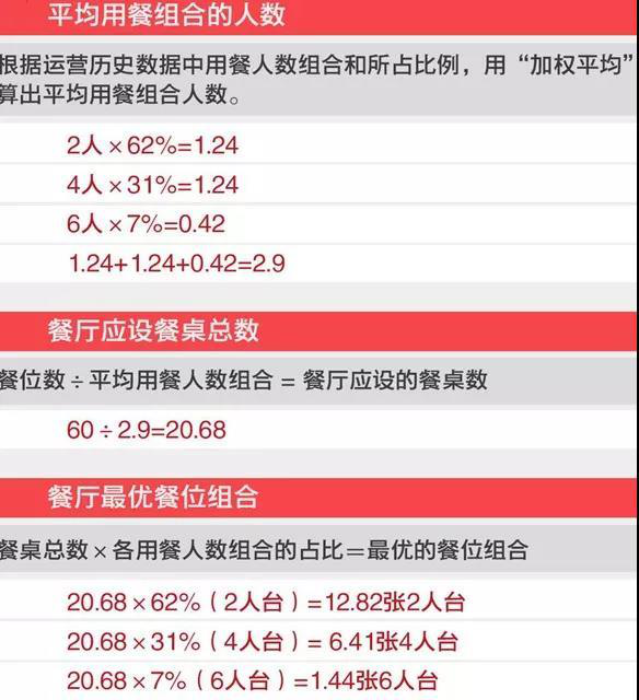 那些满座的餐厅都是这样摆桌子的，餐饮人了解一下！